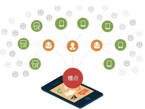 高安为什么越来越多的企业通过软文营销来引流